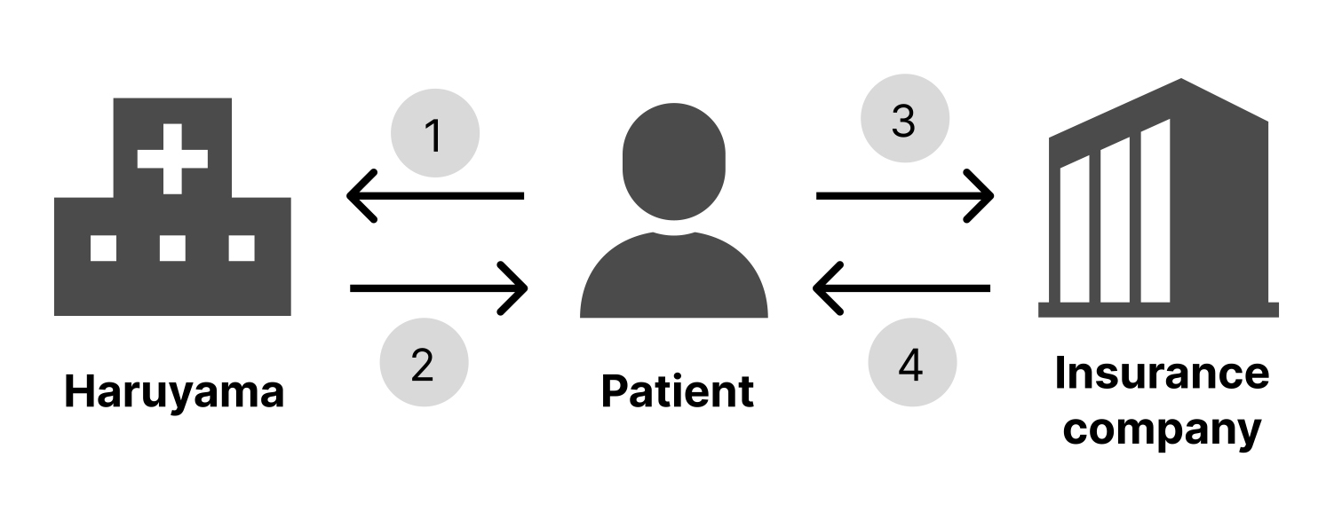 Billing and Payment Flow